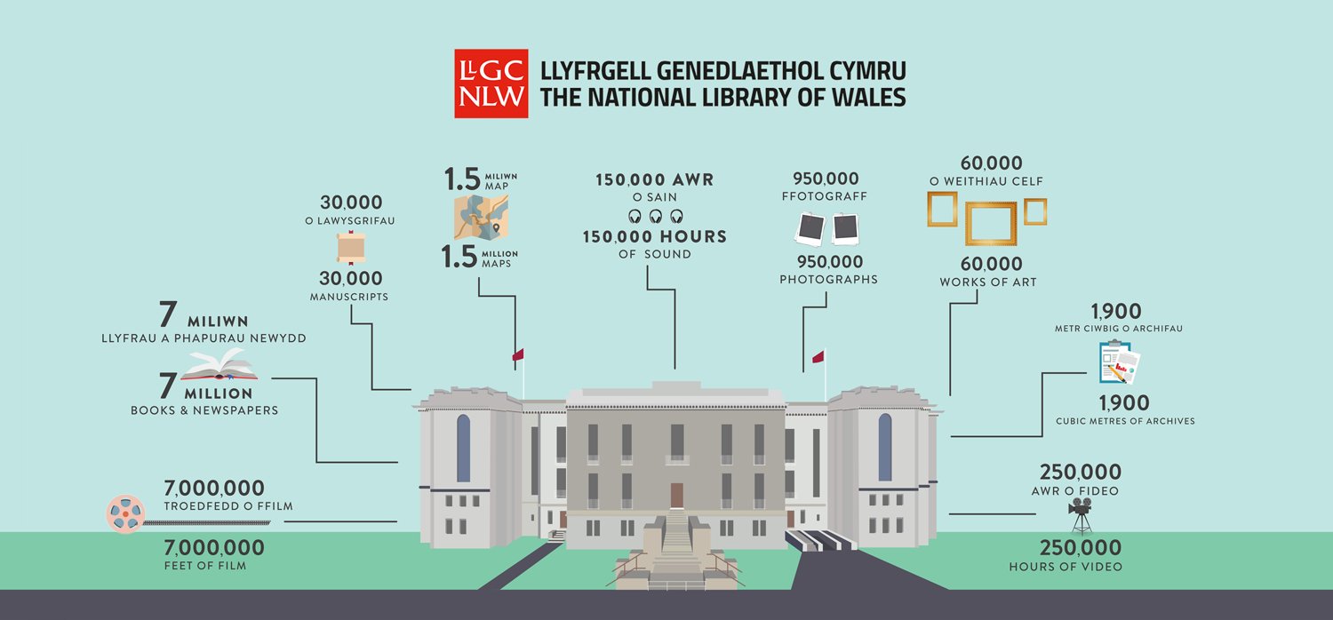 Historic Welsh maps and manuscripts on display at the National Library of Wales